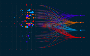 Data and Analytics